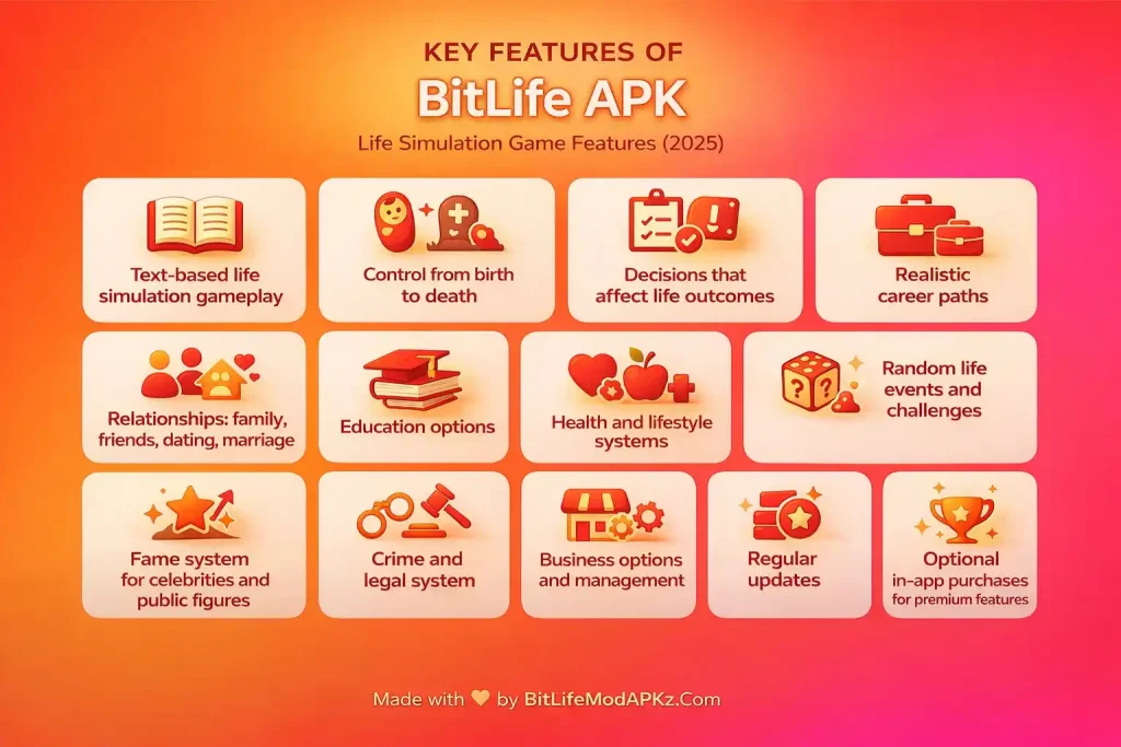 features of bitlife apk