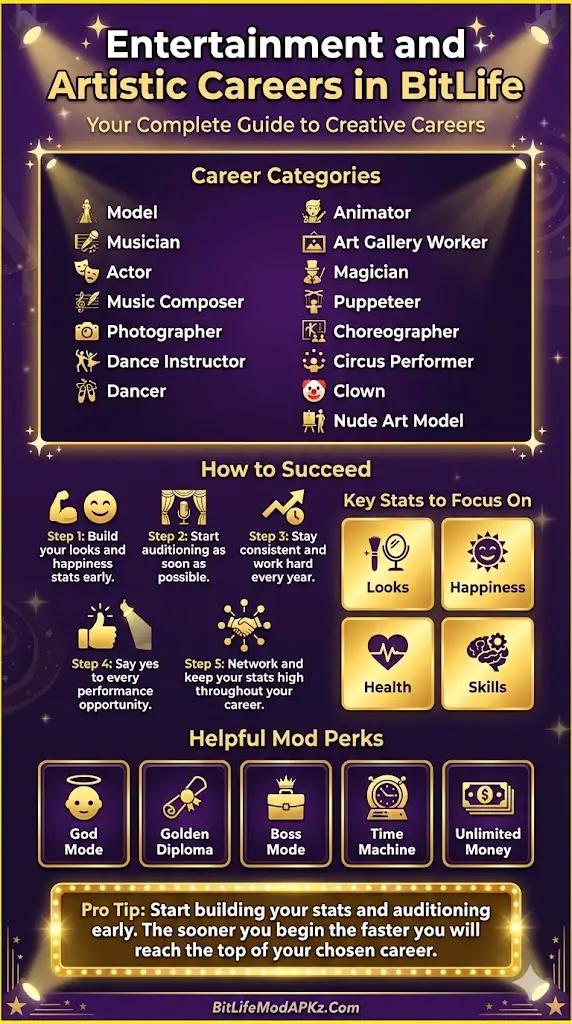 entertainment and artistic careers guide