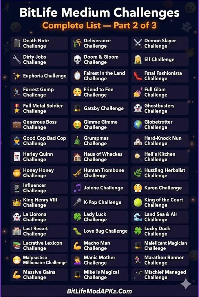 bitlife medium challenges list 2