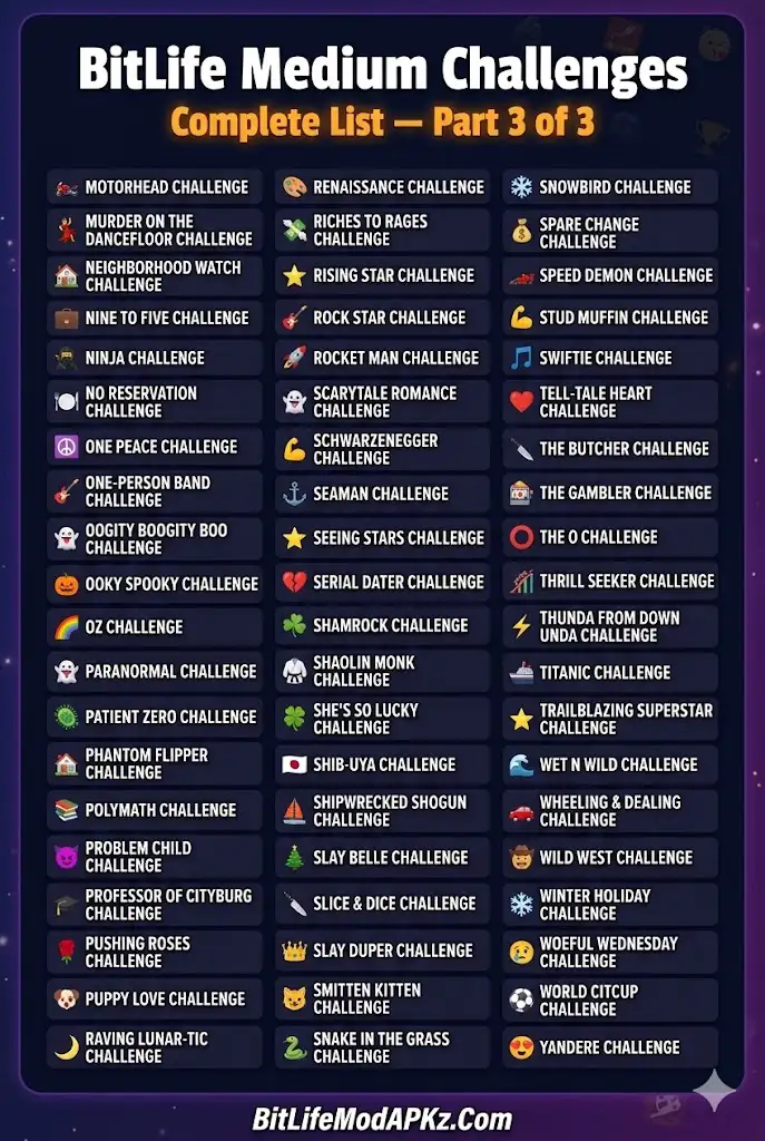 bitlife medium challenges list 3