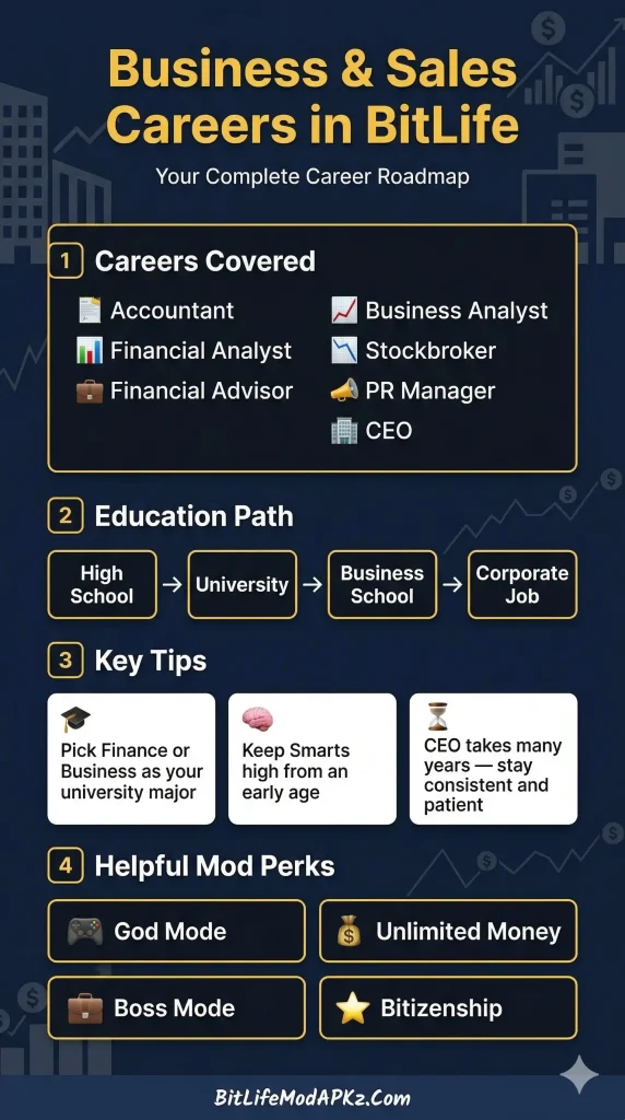 business and sales careers complete roadmap