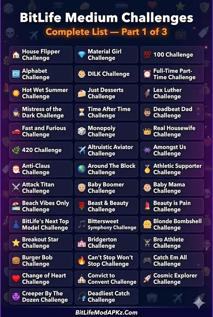 bitlife medium challenges list 1