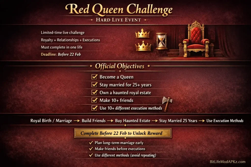 red queen challenge objectives