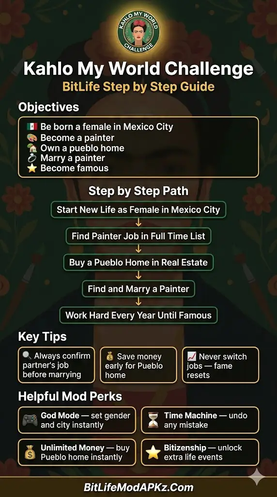 kahlo my world challenge completion steps