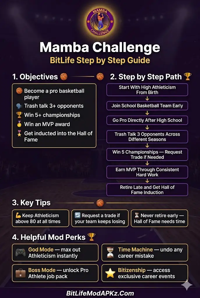 steps to complete mamba challenge